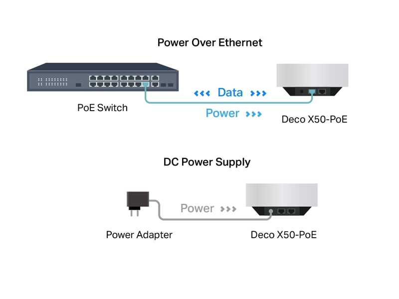 Tp-Link_DecoX50-PoE_3-pack power