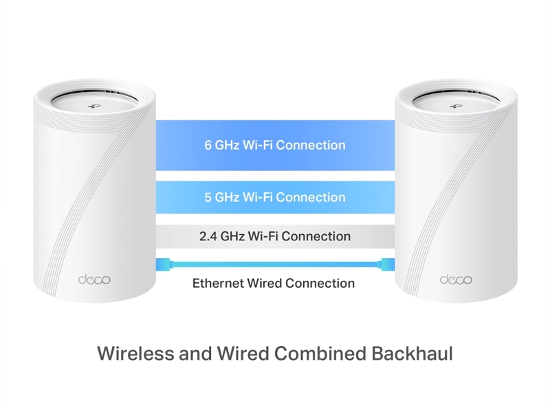 TP_Link_Deco_BE65_mesh_system_backhaul
