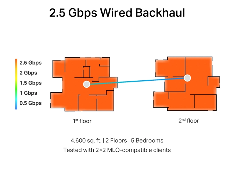 TP_Link_Deco_BE65_mesh_system_backhaul_
