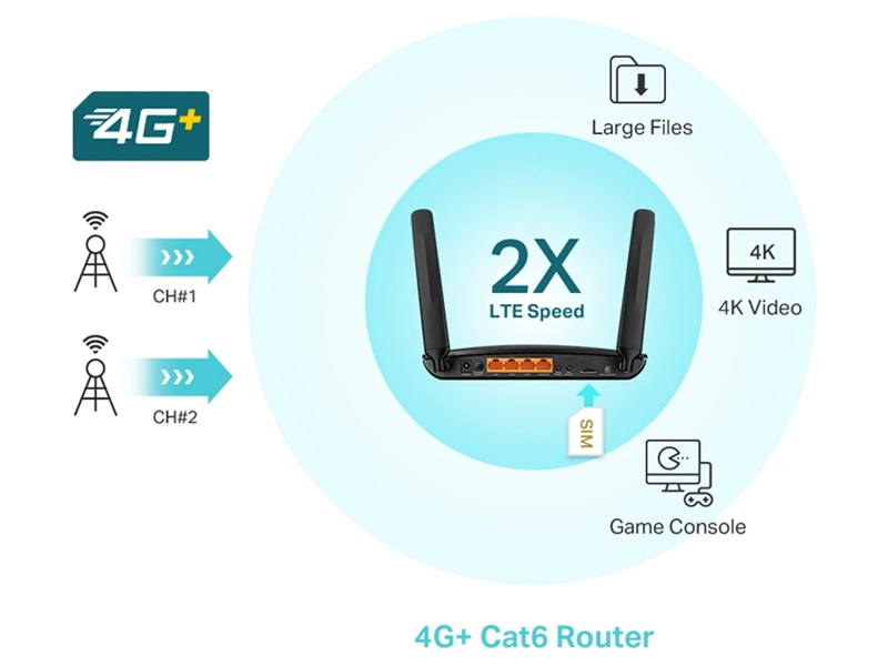 Tp-Link_Archer_MR600 4g+