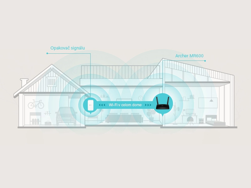 Tp-Link_Archer_MR600 one mesh