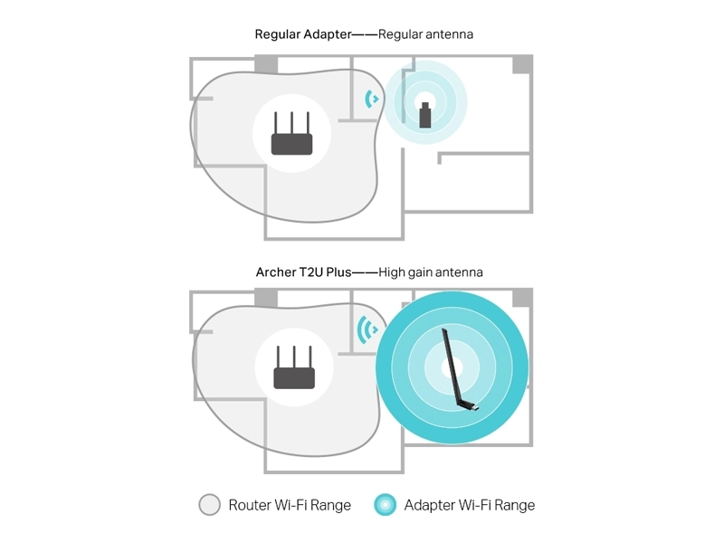 Tp-Link_Archer_T2U_Plus pokrytie