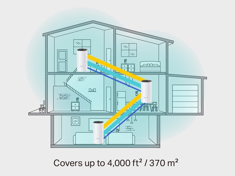 Tp-Link_Deco_M4_AC1200 pokrytie