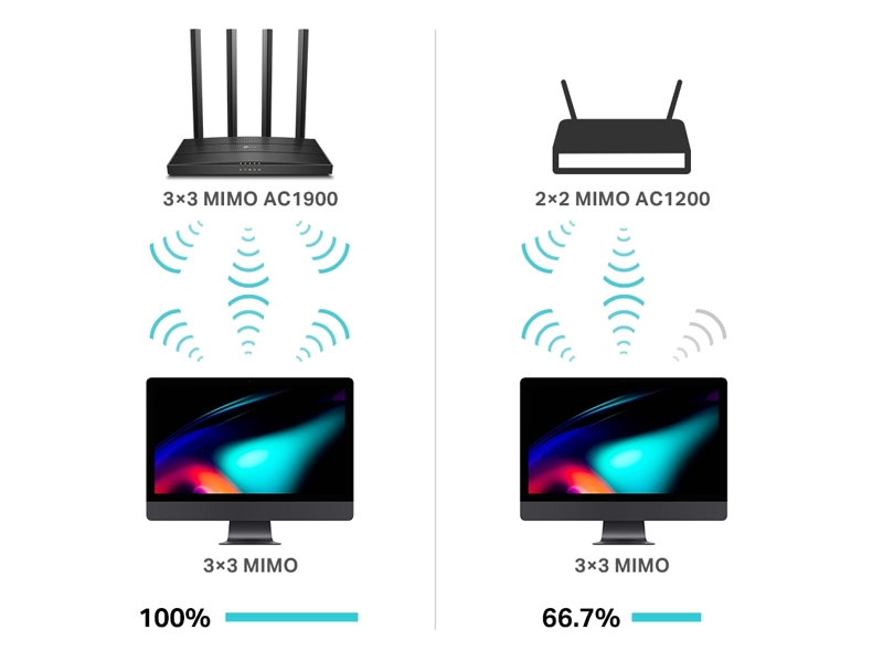 Tp-Link%20Archer%20C80 mimo