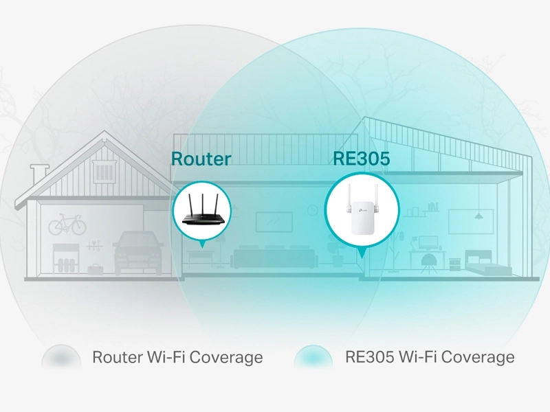 Tp-Link_RE305 pokrytie