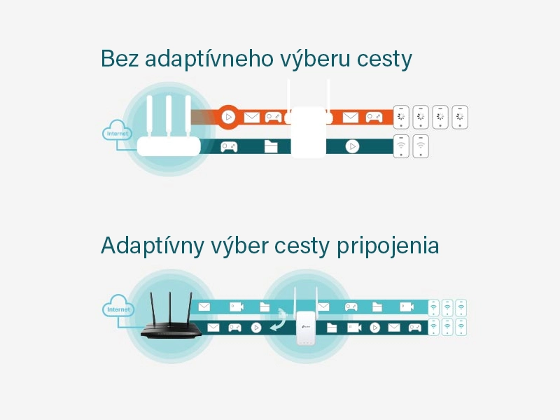 Tp-Link_RE315 adaptívny výber cesty