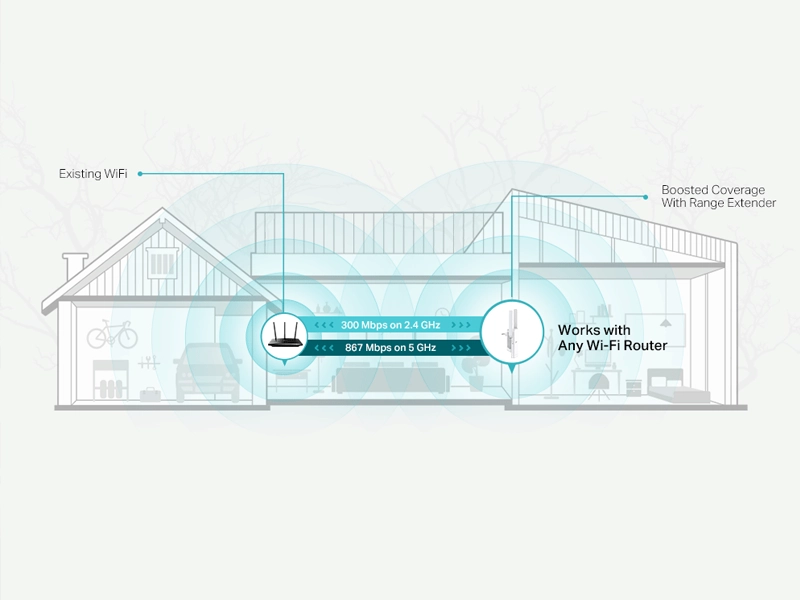 Tp-Link_RE315 pokrytie