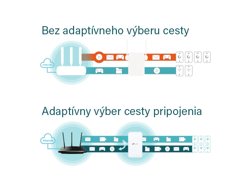 Tp-Link_RE330_AC1200 adaptívny výber cety