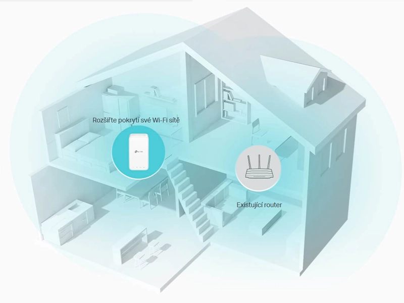 Tp-Link_RE330_AC1200 pokrytie