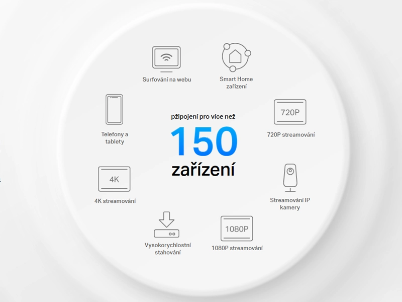 Tp-Link_Deco_X20_3-pack 150 zariadeni