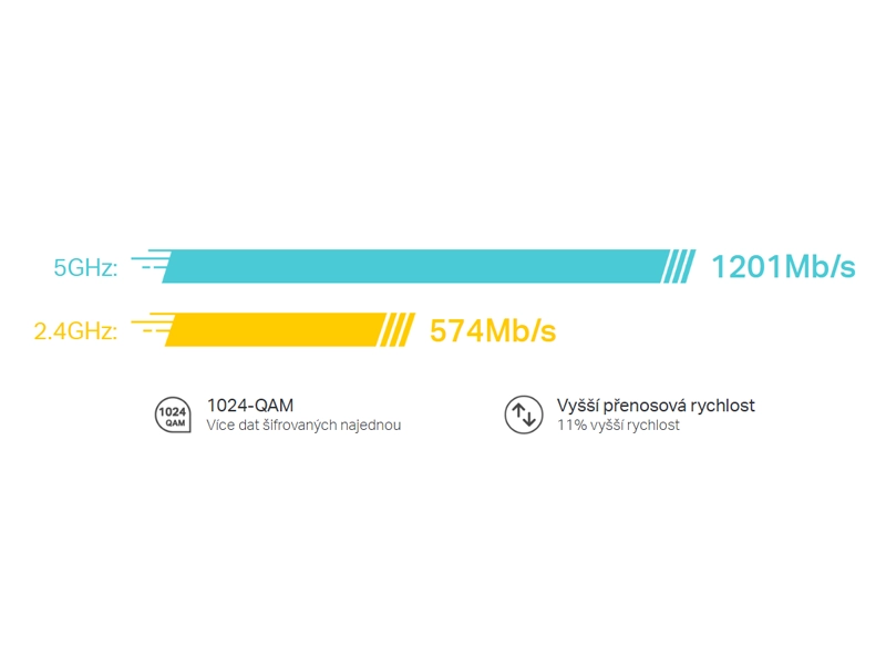 Tp-Link_Deco_X20_3-pack rýchlosť