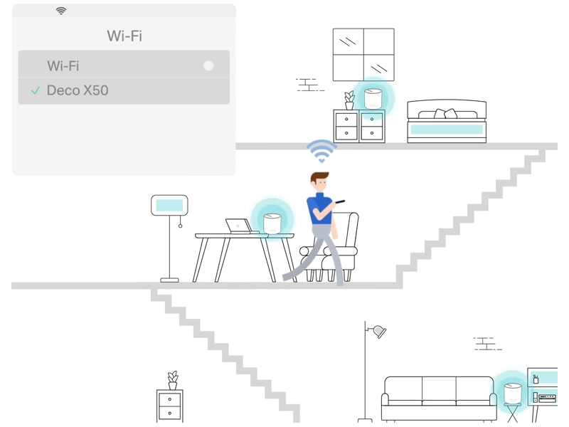 Tp-Link_Deco_X50_3-pack mesh roaming