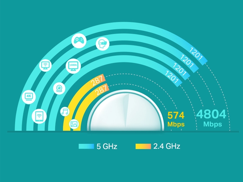 Tp-Link_Deco_X60_3pack_mesh rýchlosť