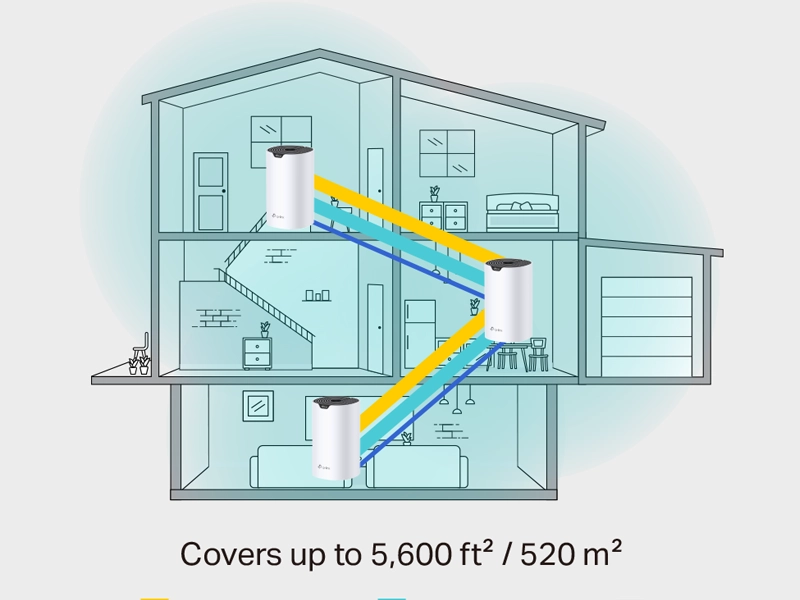 Tp-Link_Deco_S7_3-pack pokrytie