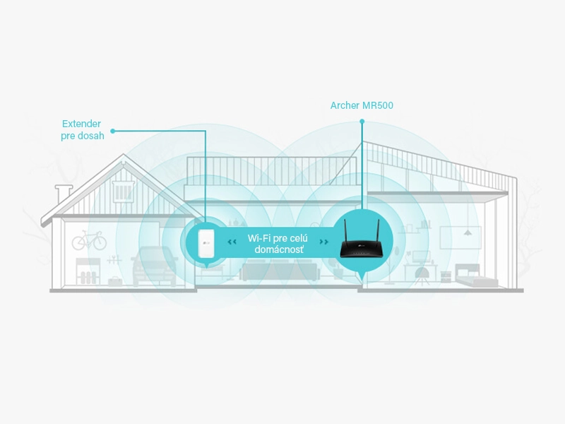 Tp-Link_Archer_MR500 onemesh