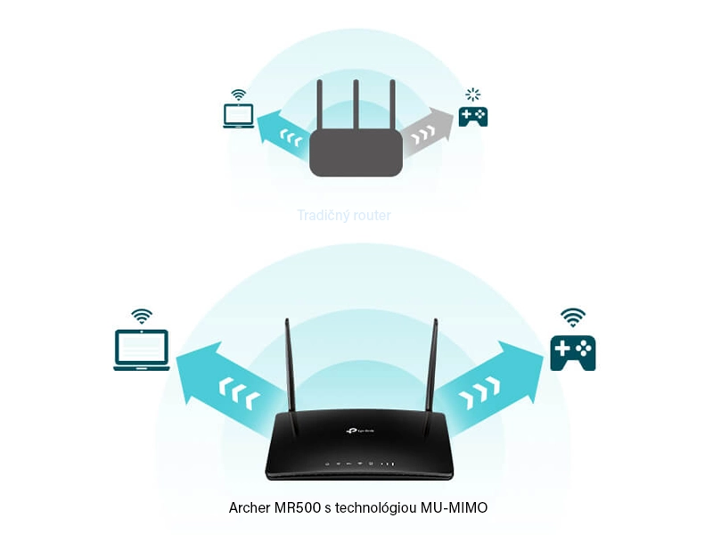 Tp-Link_Archer_MR500 pripojenie