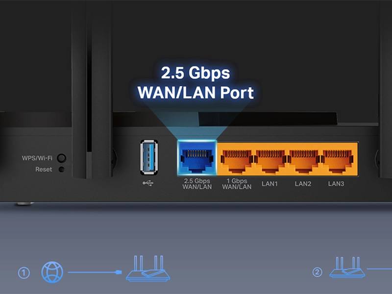 Tp-Link_Archer_AX55Po wan lan multiport
