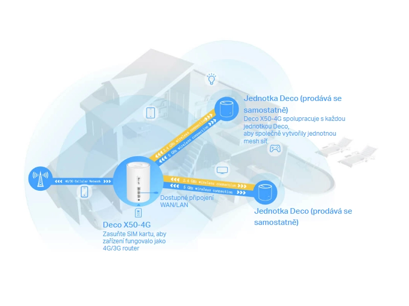 Tp-Link_Deco-X50-4G_1-pack pokrytie