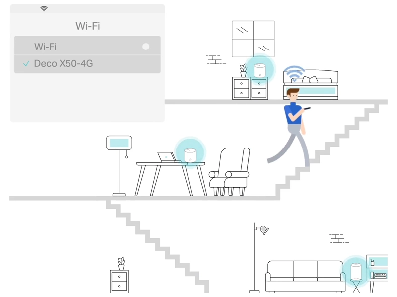 Tp-Link_Deco-X50-4G_1-pack roaming