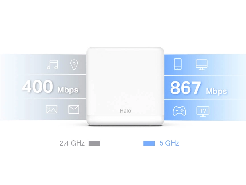 Tp-Link_MERCUSYS_H30G_3pack rýchlosti