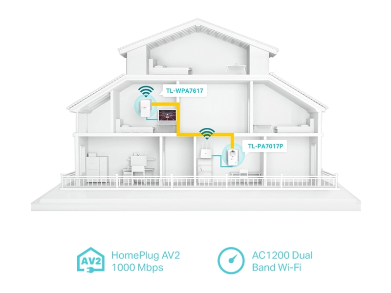 Tp-Link_TL-WPA7617_kit_powerline rýchlosť a dosah