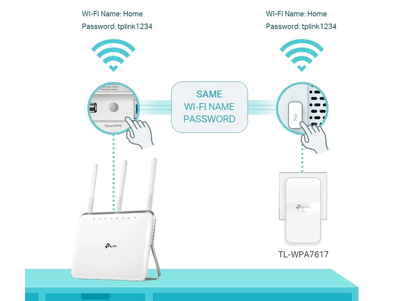 Tp-Link_TL-WPA7617_kit konfiguracia