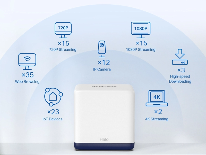 Tp-Link%20MERCUSYS_AC1900 viac ako 100 zariadení