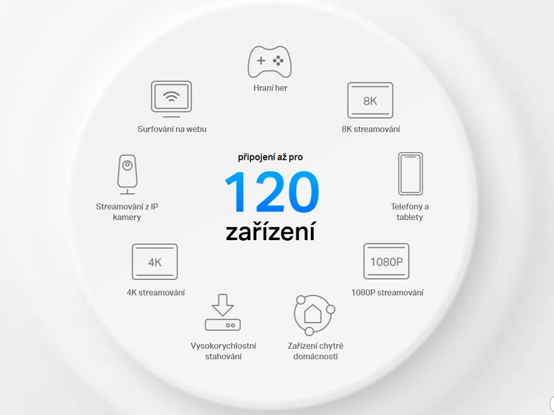 Deco_X10 120 zariadení