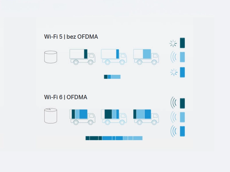 Deco_X10_mesh_ofdma_1734095230