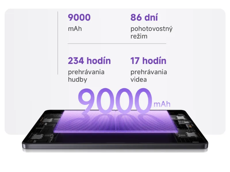 Nadštandardná 9000 mAh batéria tabletu Redmi Pad 2 zabezpečí dostatok energie na prácu aj vašu zábavu.