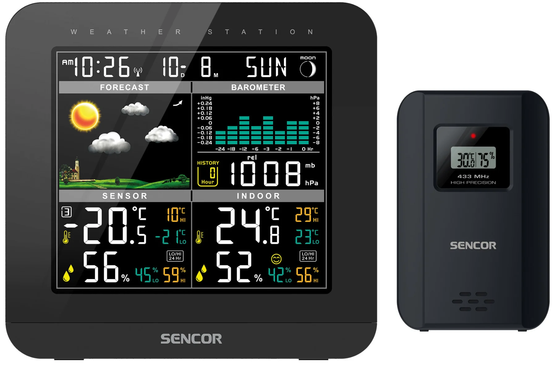 Meteorologická stanica Sencor SWS 5800 funkcie moznosti