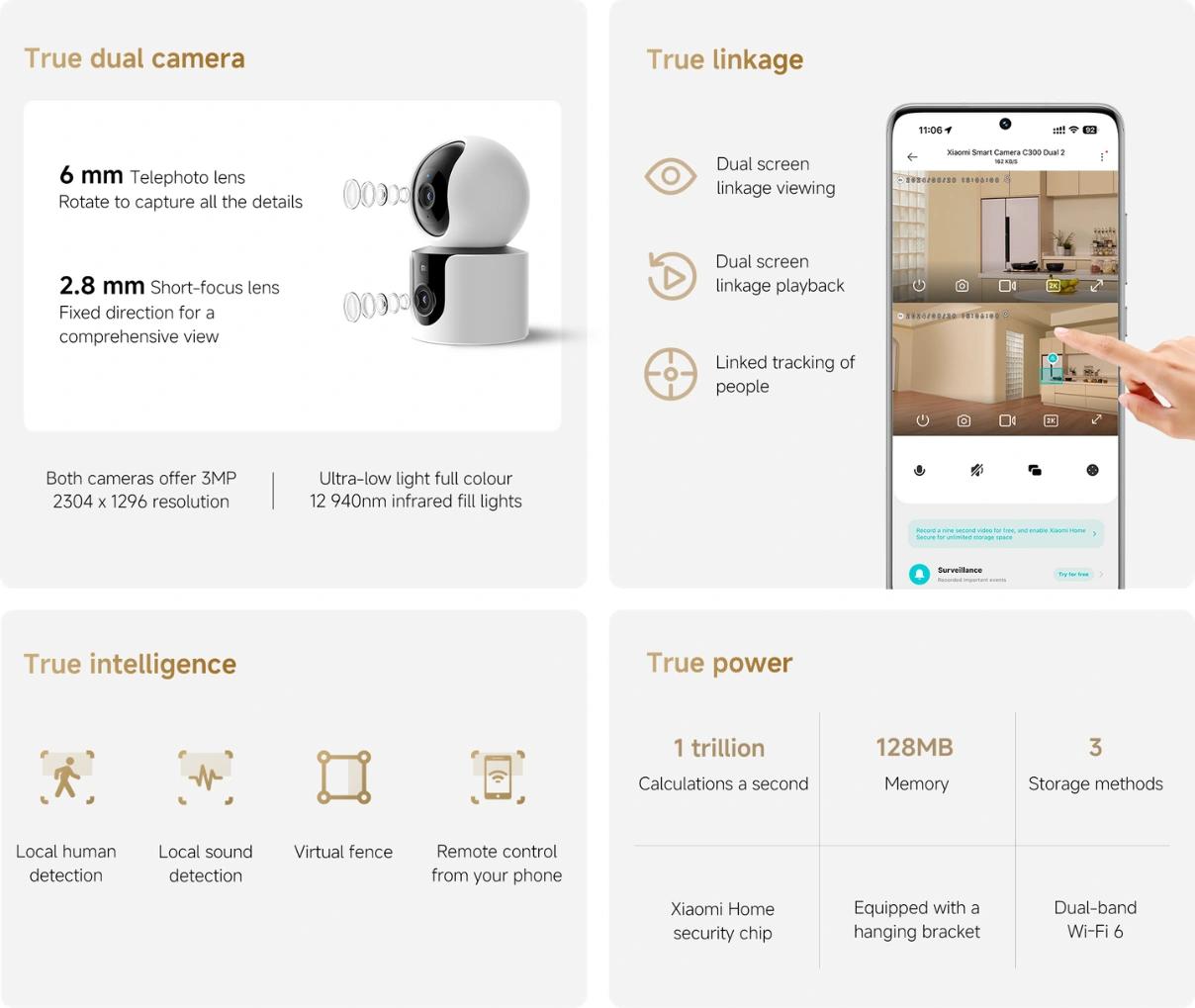 Kľúčové vlastnosti kamery Xiaomi Smart Camera C300 Dual.