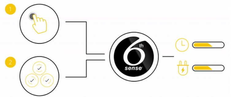 Technológia 6. zmysel Whirlpool sušička bielizne